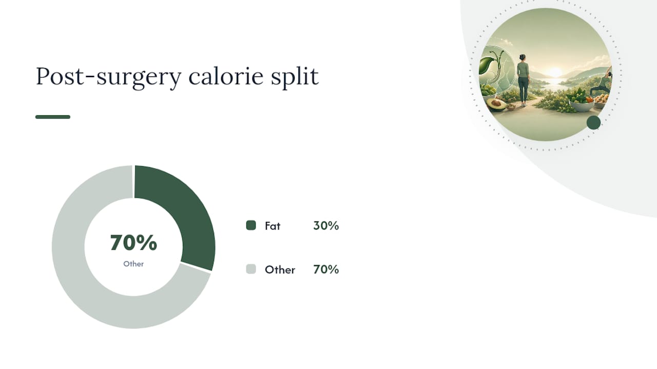 Post-surgery daily fat target infographic