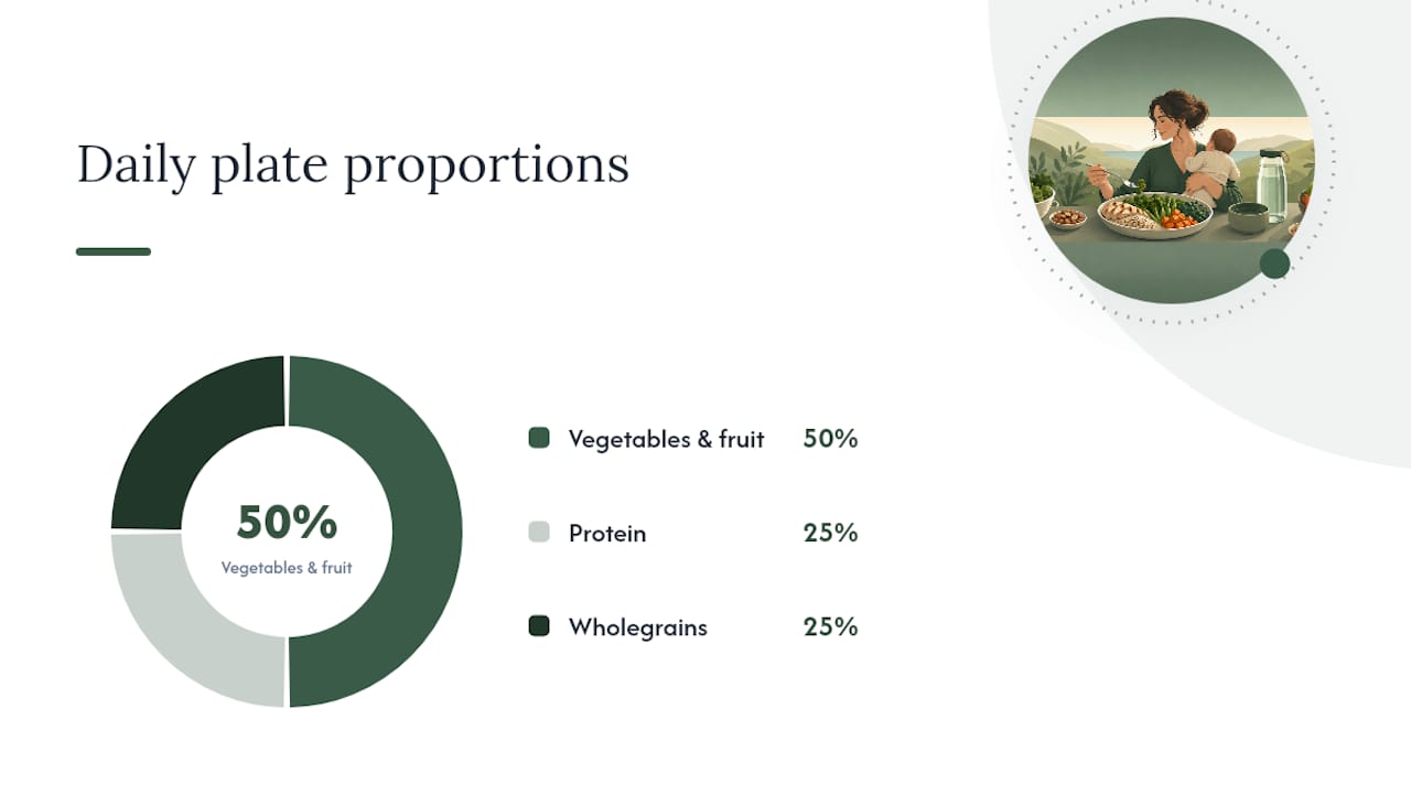 Postpartum nutrition: the key nutrients and foods that actually help recovery — overview diagram
