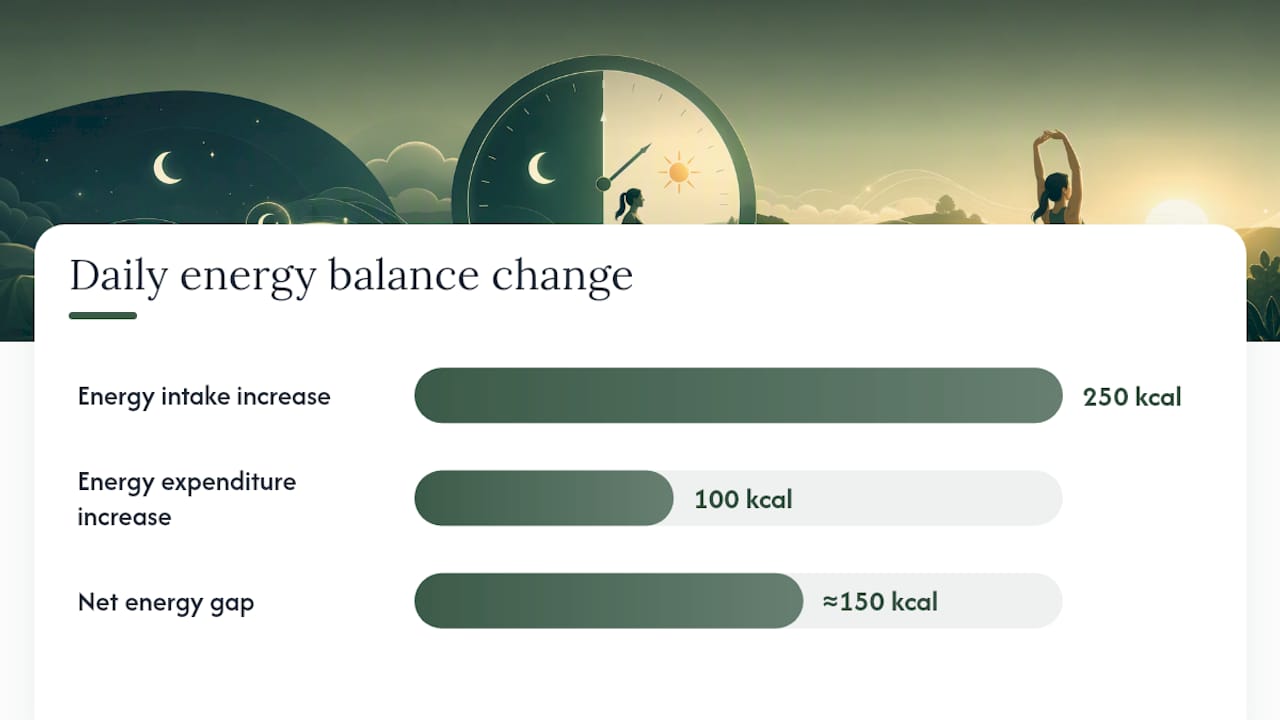 Sleep-related energy intake and expenditure comparison